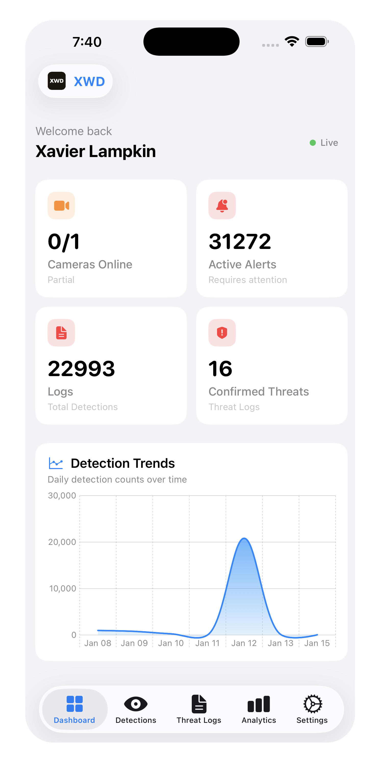 XWD Mobile App Dashboard